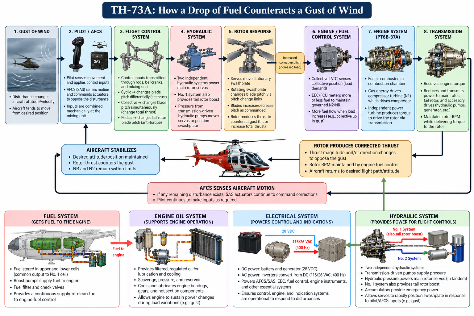 System overview diagram